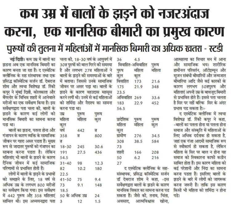 Ignoring Early Hair Fall In Young Age, a Leading Cause Of Mental Illness – Hindustan Express, Delhi